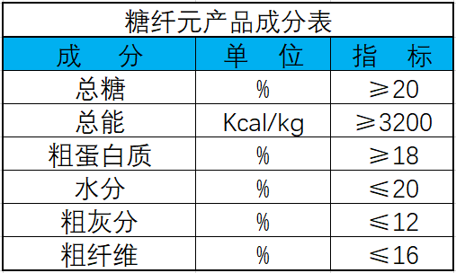 糖纤元成分表 糖纤元成分表